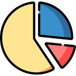 bChart